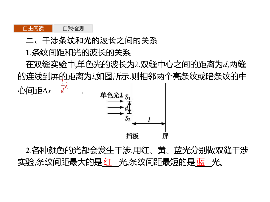 第四章　3　光的干涉—2020-2021【新教材】人教版（2019）高中物理选修第一册课件(共41张PPT)