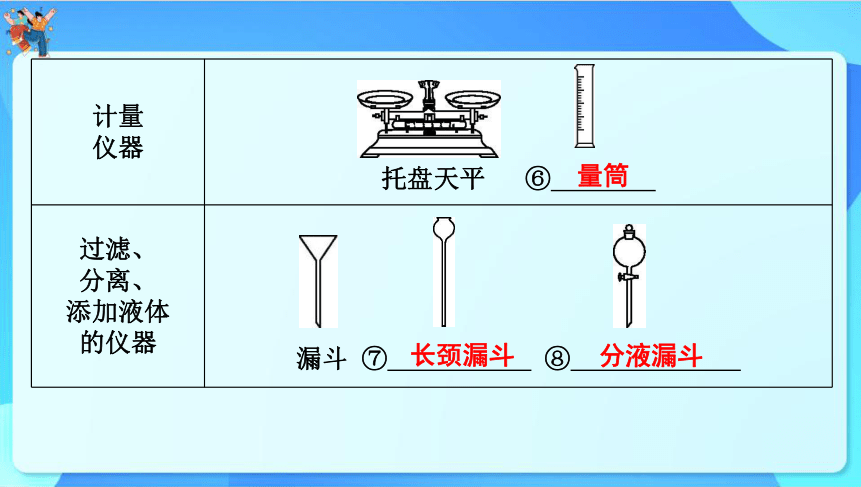 2024年中考化学一轮复习 第一章　大家都来学化学课件（共53张PPT）