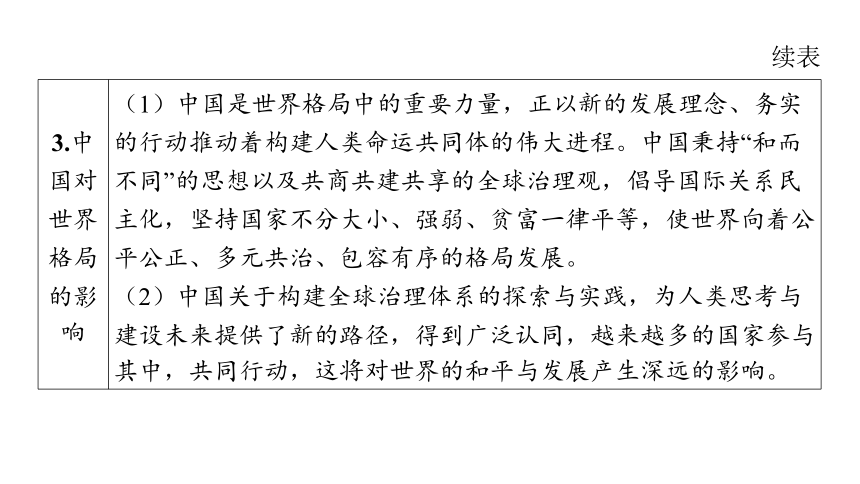 （核心素养目标）3.2 与世界深度互动  学案课件(共21张PPT) 2023-2024学年道德与法治统编版九年级下册