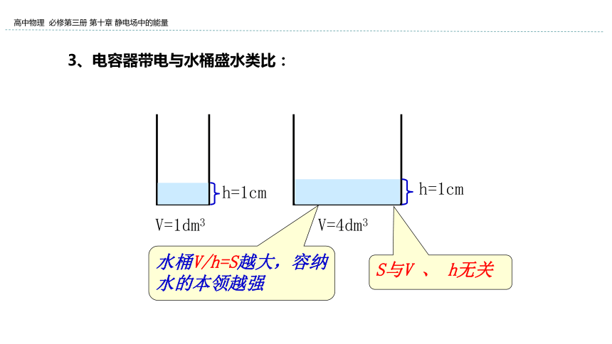 新教材物理必修第三册 10.4 电容器的电容 课件（29张ppt）