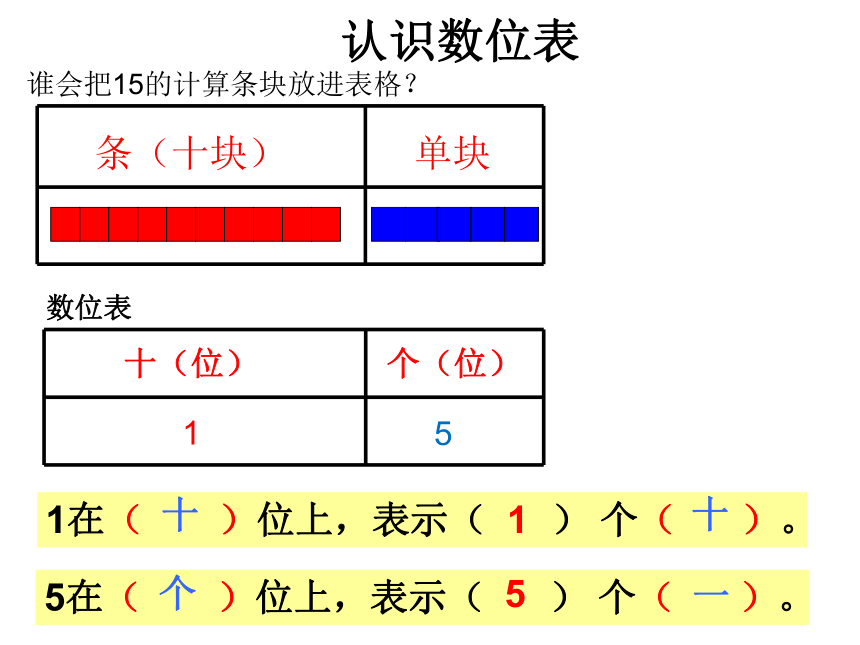 沪教版一年级上：3.2 十几就是十和几 课件（19张PPT）