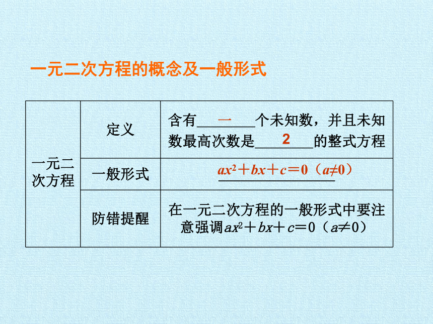 苏教版九年级数学上册第1章一元二次方程复习课件（25张ppt）