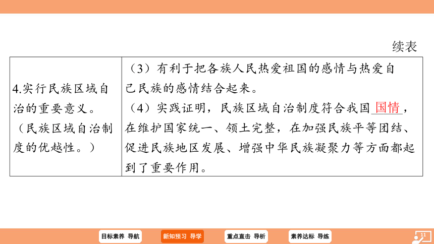 （核心素养目标）5.2 基本政治制度 学案课件（共30张PPT）