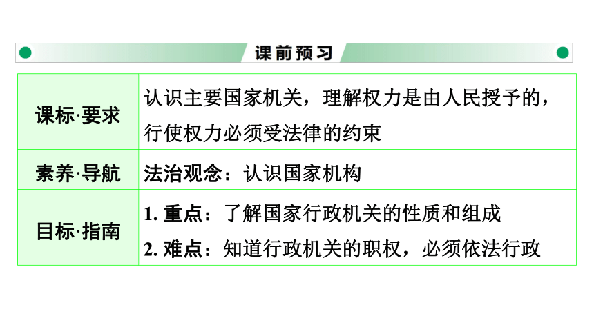 6.3 国家行政机关 课件（20  张PPT）+内嵌视频