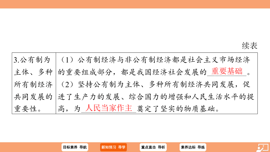 （核心素养目标）5.3 基本经济制度 学案课件（共27张PPT）