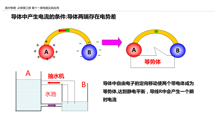 新教材物理必修第三册 11.1 电源和电流 课件（25张ppt）