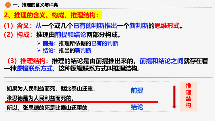 6.1 推理与演绎推理概述 课件