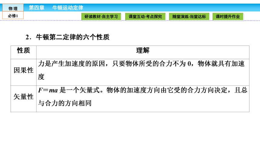 （人教版）高中物理必修1课件：第4章 牛顿运动定律4.3牛顿第二定律49张PPT