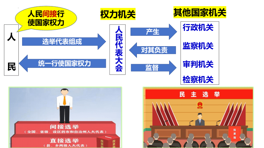 （核心素养目标）6.1 国家权力机关 课件（共27张PPT）