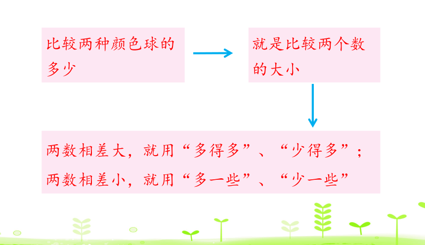 人教版数学一下4.6 比较大小（2）  课件（16张ppt）