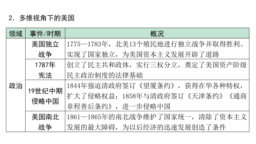2024海南中考历史二轮中考题型研究 专题六 大国史（课件）(共39张PPT)