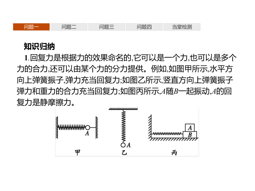 第二章　3　简谐运动的回复力和能量—2020-2021【新教材】人教版（2019）高中物理选修第一册课件(共37张PPT)