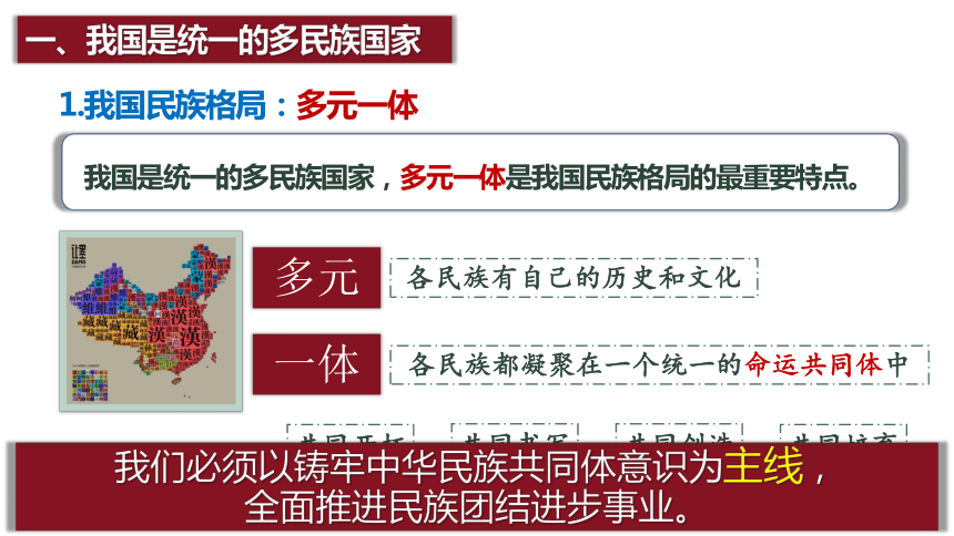 政治统编版必修三6.2民族区域自治制度（共48张ppt）