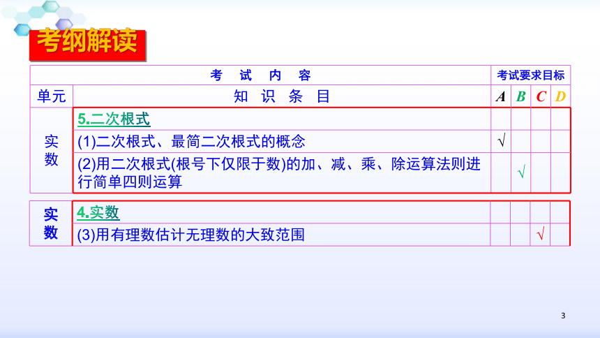 2020安徽数学中考一轮复习课件：4 二次根式(共21张PPT)