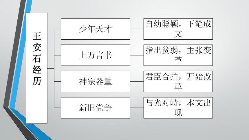 15-2《答司马谏议书》课件(共28张PPT) 2023-2024学年统编版高中语文必修下册