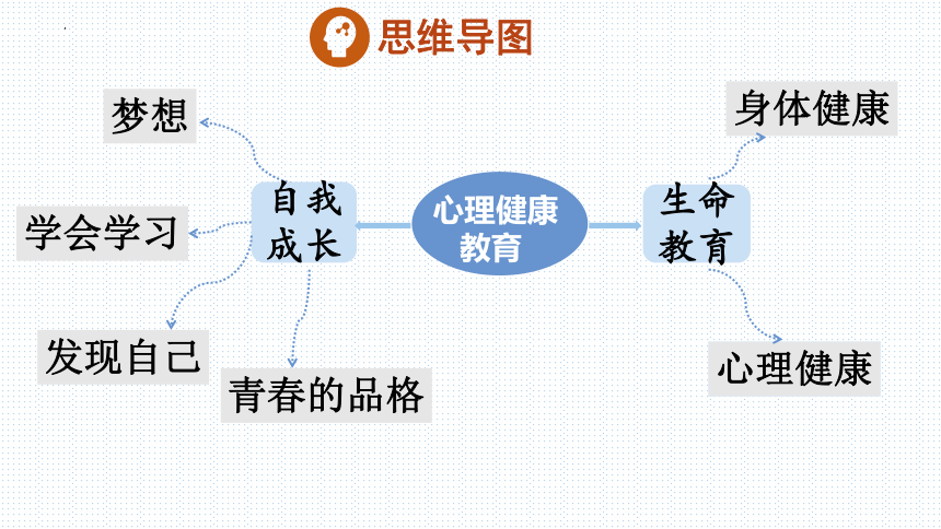 板块6：心理健康模块-2024年中考道德与法治二轮专题复习实用课件（ 51张ppt）