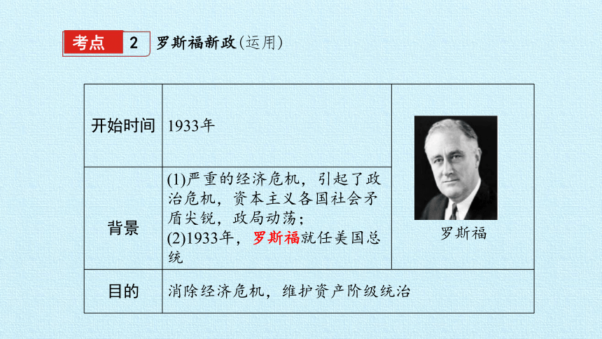 部编版九年级历史下册 第四单元 经济大危机和第二次世界大战   单元复习课件（35张PPT）