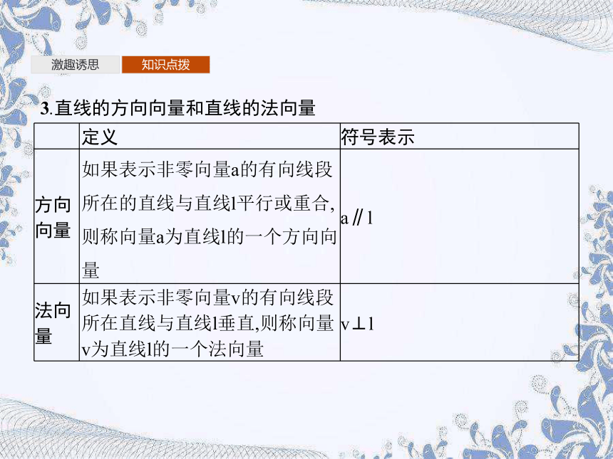 人教B版（2019）高中数学选择性必修第一册 2.2.1　直线的倾斜角与斜率（共33张PPT）