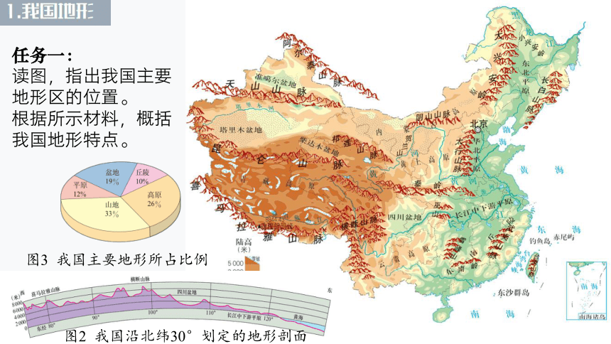 第一篇 人文地理 3.4中国的自然环境和人文环境 课件(共23张PPT)初中历史与社会中考一轮复习