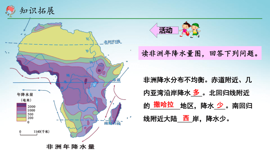 湘教版地理七年级下册 6．2非洲的气候（26张PPT）