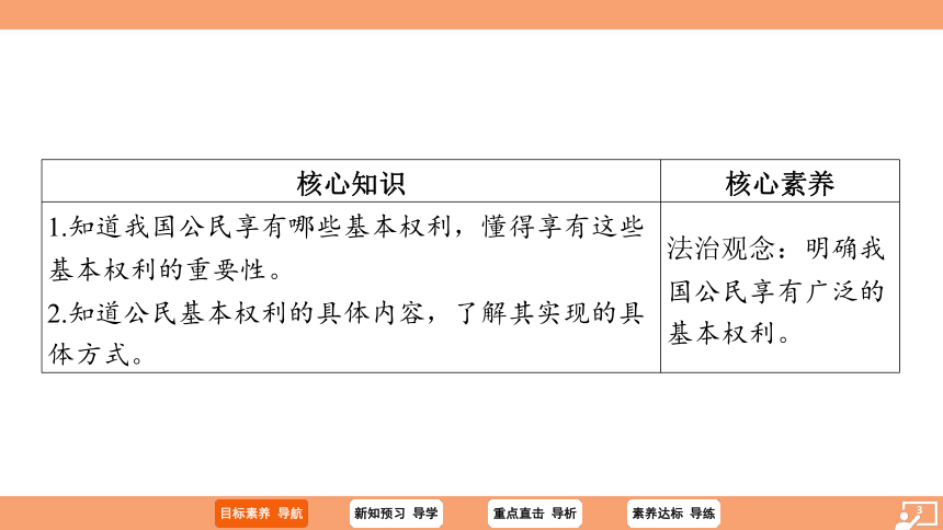 （核心素养目标）3.1 公民基本权利 学案课件（共37张PPT）