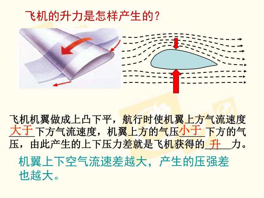 教科版八年级下册物理10.1--在流体中运动(26张PPT)