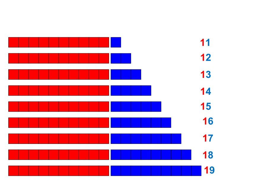 沪教版一年级上：3.2 十几就是十和几 课件（19张PPT）