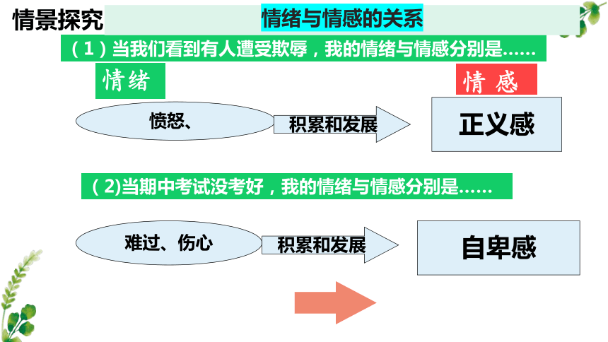 （核心素养目标）5.1我们的情感世界 课件（共30张PPT+内嵌视频）