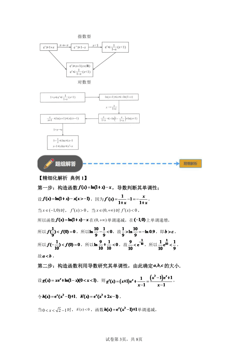 模块2 函数与导数专题4泰勒公式巧解压轴  学案（含解析） 2024年高考数学三轮冲刺