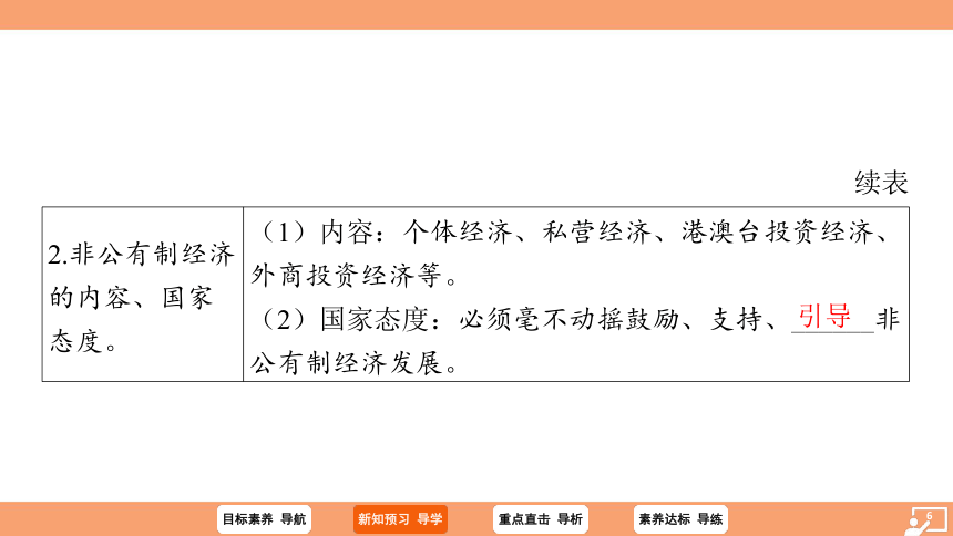 （核心素养目标）5.3 基本经济制度 学案课件（共27张PPT）