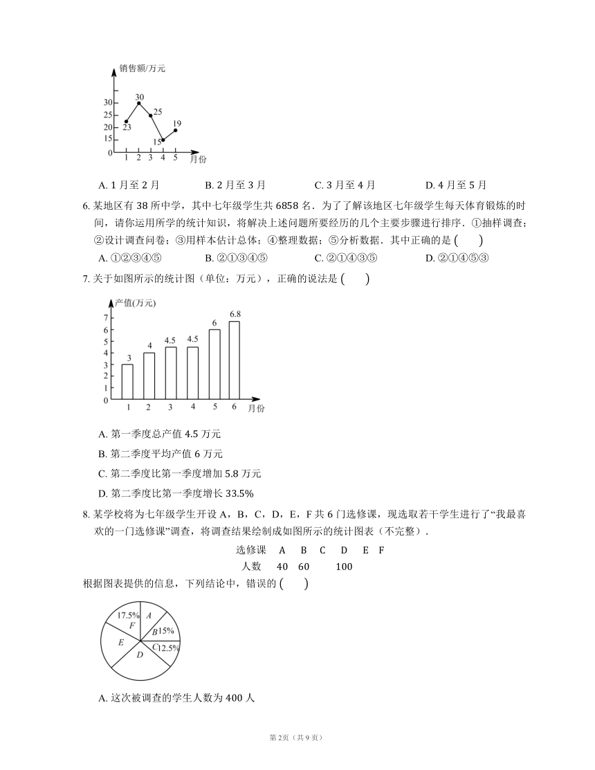 人教版数学七年级下册 10.1 统计调查同步练习（含答案）
