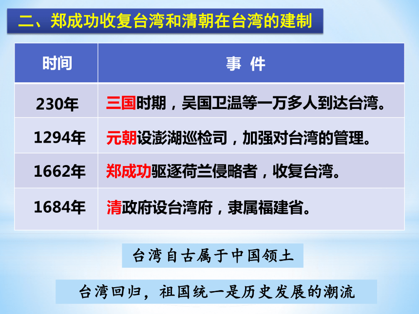 人教部编版历史七年级下册课件第18课  统一多民族国家的巩固和发展课件 (共36张PPT)