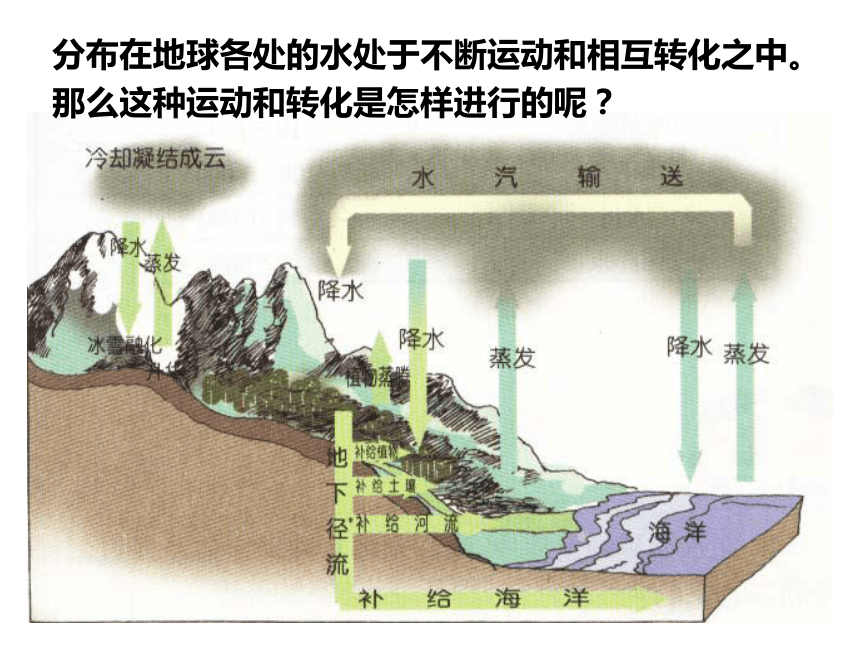 浙教版科学八年级上册1.1地球上的水（课件 29张ppt）