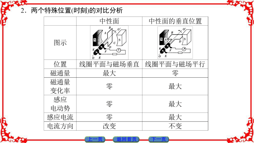 高中物理人教版选修3-2（课件）第五章 交变电流 1   56张PPT