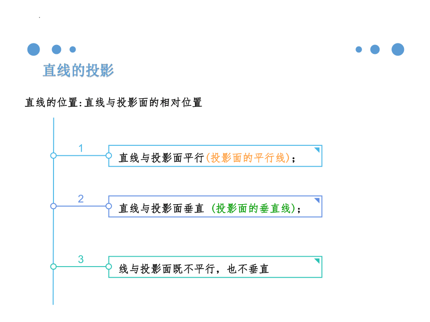 3.2 直线的投影 课件(共22张PPT)《土木工程识图（房屋建筑类）》同步教学（中国建筑工业出版社）