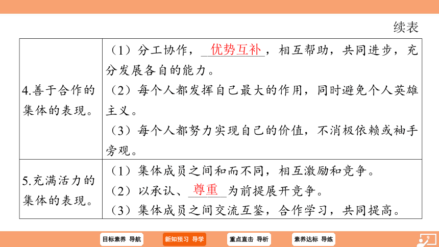 （核心素养目标）8.1 憧憬美好集体 学案课件(共25张PPT) 2023-2024学年统编版道德与法治七年级下册课件