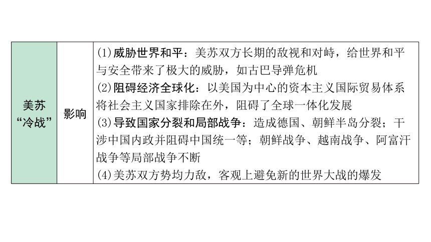 2024四川中考历史二轮中考题型研究 世界现代史 二战后的世界变化（课件）(共30张PPT)