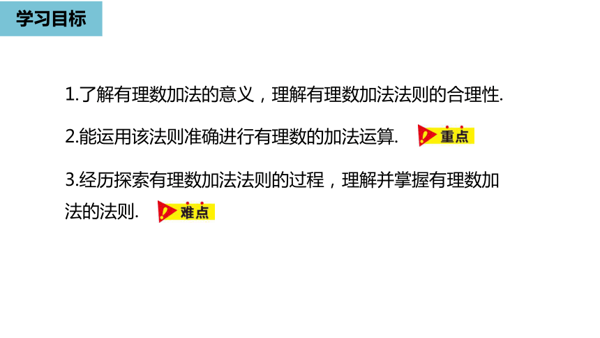 人教版数学七年级上册1.3.1有理数的加法（1）课件（24张PPT)