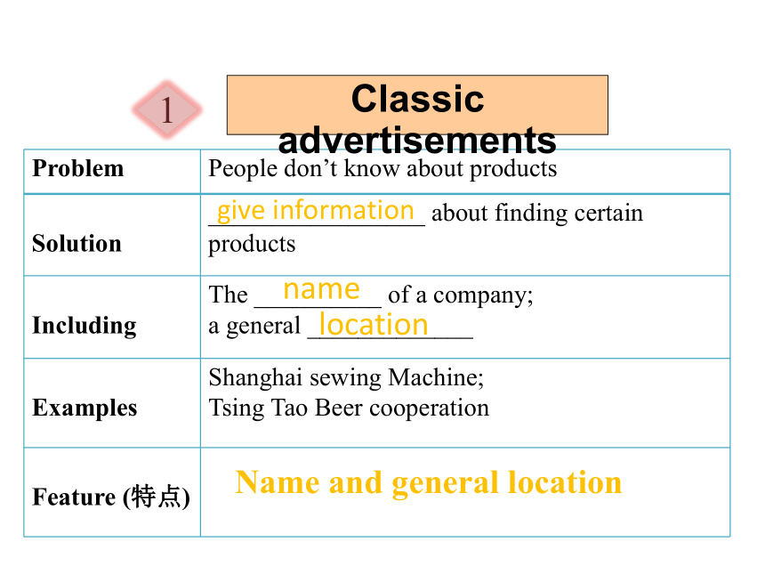 Unit 11 The Media lesson 3 the advertising  game课件 (共19张PPT)