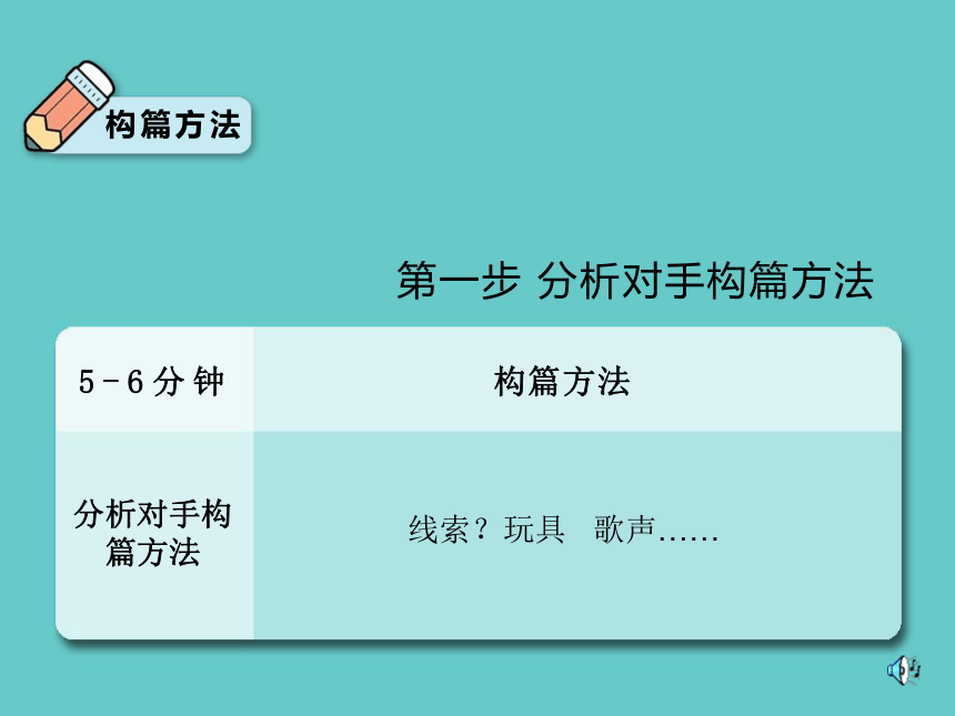 统编版语文小升初作文课件-冲刺考场第5—6分钟 构篇（21张）