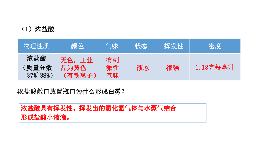 2.1.1 酸及其性质第一课时 课件(共17张PPT) 初中化学 鲁教版（五四制） 九年级全册