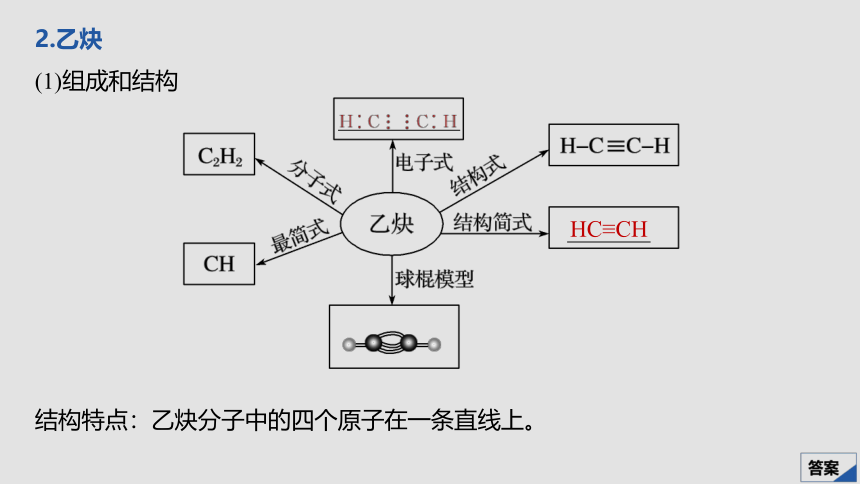 安徽省太和中学2019-2020学年度第二学期高二化学人教版选修5第二章 第一节 第2课时 炔烃　脂肪烃的来源及应用（37张PPT）