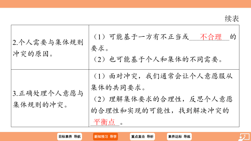 （核心素养目标）7.1 单音与和声 学案课件(共30张PPT) 2023-2024学年统编版道德与法治七年级下册课件