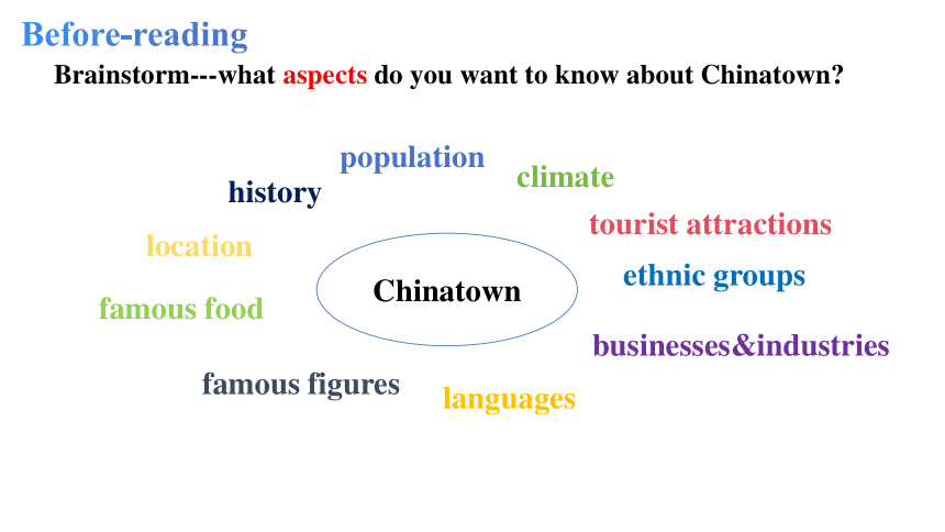 人教版（2019）必修第三册Unit 3 Diverse Cultures Reading for Writing 课件-(共25张PPT)