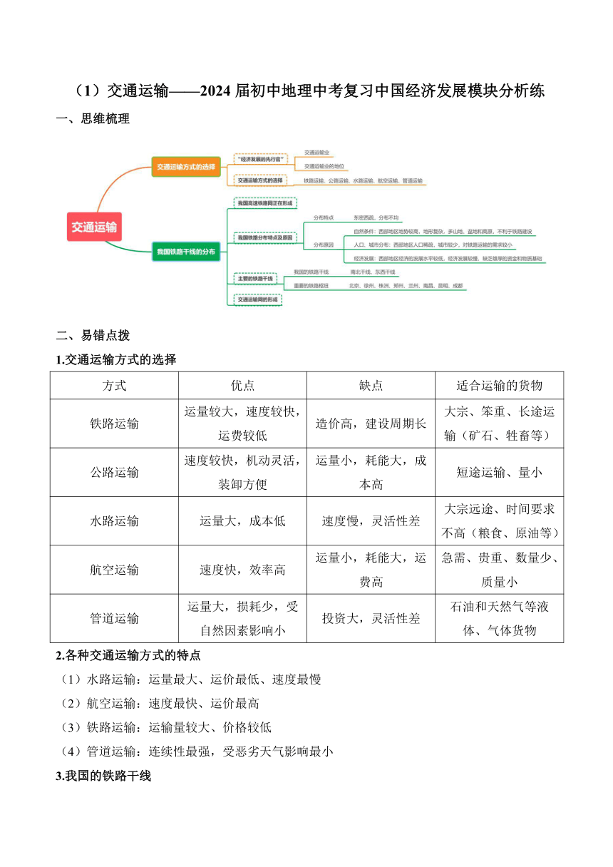 交通运输——2024年初中地理中考复习中国经济发展模块分析练（含解析）