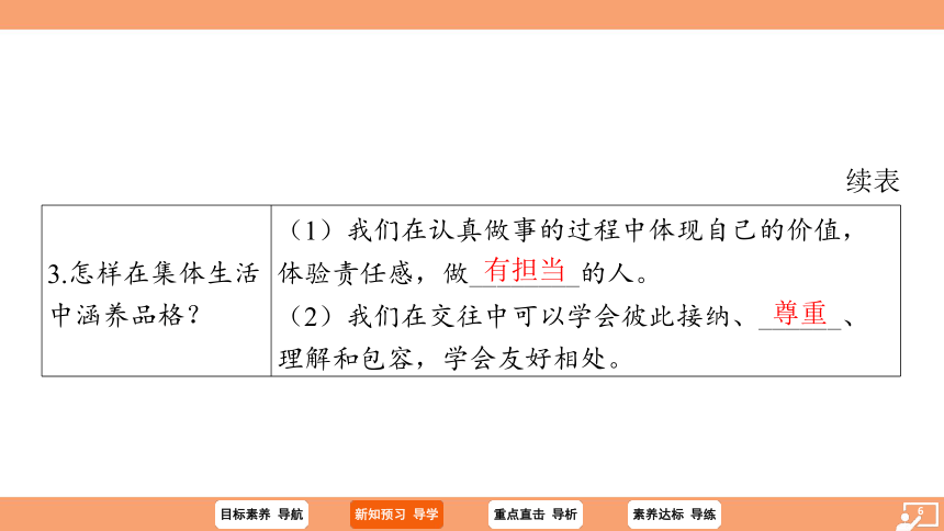 （核心素养目标）6.2 集体生活成就我 学案课件(共25张PPT) 2023-2024学年统编版道德与法治七年级下册课件