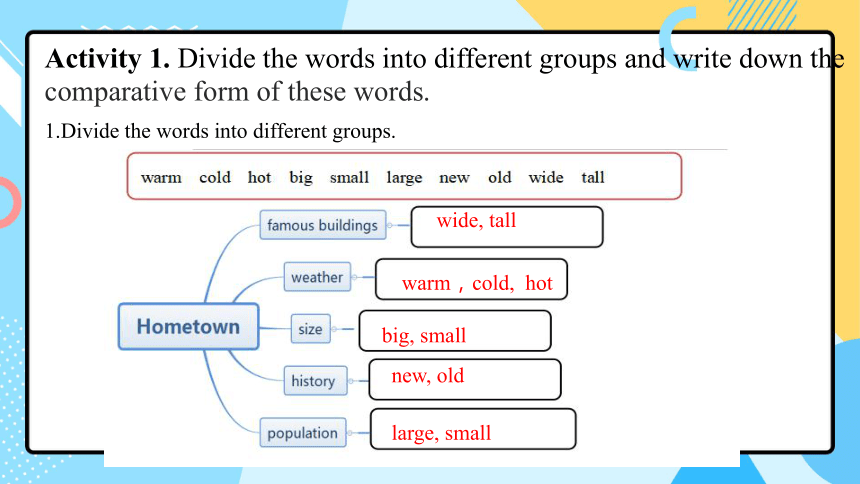 Module 2 My home town and my country 大单元整体学习课件＋音频(共22张PPT) 外研版英语八年级上册