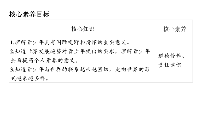 （核心素养目标）5.1 走向世界大舞台  学案课件(共18张PPT) 2023-2024学年道德与法治统编版九年级下册