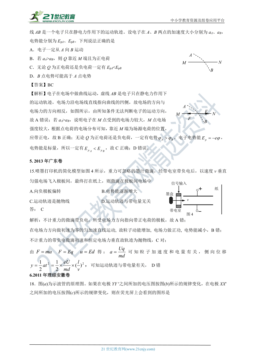 2011-2020年高考物理试卷分类汇编之040a. 带电粒子在电场中的运动（上）（含答案及解析）