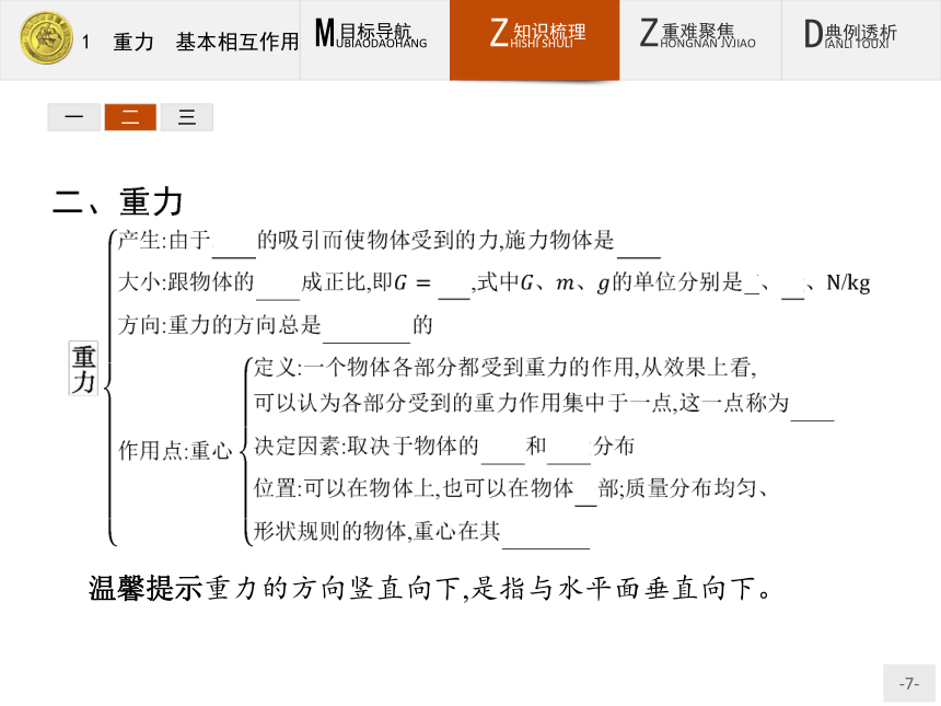 高中物理人教版必修1课件：3.1 重力　基本相互作用(共22张PPT)